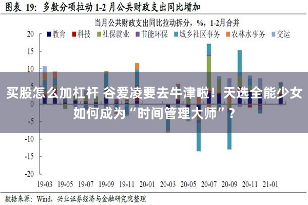 买股怎么加杠杆 谷爱凌要去牛津啦！天选全能少女如何成为“时间管理大师”？