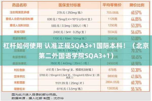 杠杆如何使用 认准正规SQA3+1国际本科！（北京第二外国语学院SQA3+1）