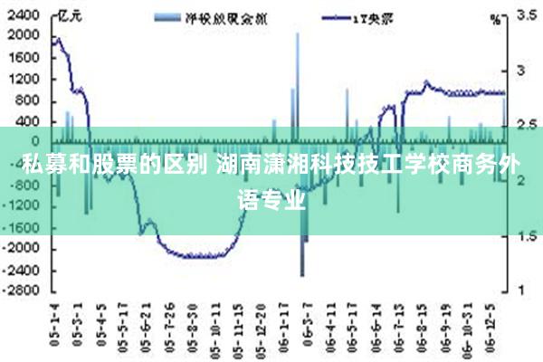 私募和股票的区别 湖南潇湘科技技工学校商务外语专业