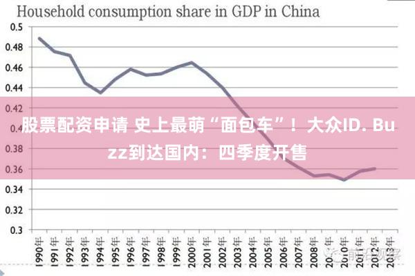 股票配资申请 史上最萌“面包车”！大众ID. Buzz到达国内：四季度开售