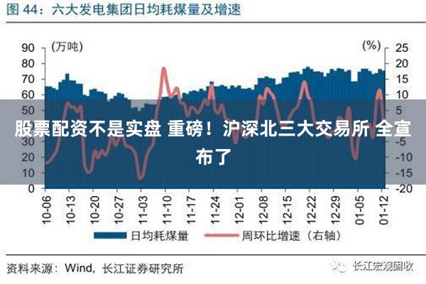 股票配资不是实盘 重磅！沪深北三大交易所 全宣布了