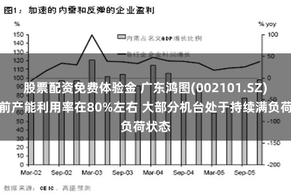 股票配资免费体验金 广东鸿图(002101.SZ)：目前产能利用率在80%左右 大部分机台处于持续满负荷状态