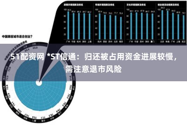 51配资网 *ST信通：归还被占用资金进展较慢，需注意退市风险