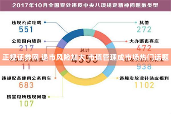 正规证券网 退市风险加大 市值管理成市场热门话题