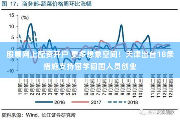 股票网上配资开户 更多想象空间！天津出台18条措施支持留学回国人员创业