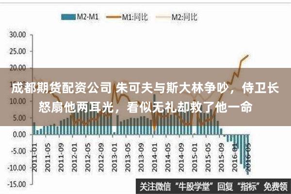 成都期货配资公司 朱可夫与斯大林争吵，侍卫长怒扇他两耳光，看似无礼却救了他一命