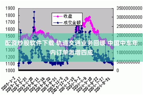 配资炒股软件下载 轨道交通业务回暖 中国中车年内订单激增四成