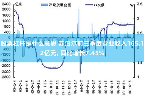 股票杠杆是什么意思 苏泊尔前三季度营业收入165.12亿元, 同比增长7.45%