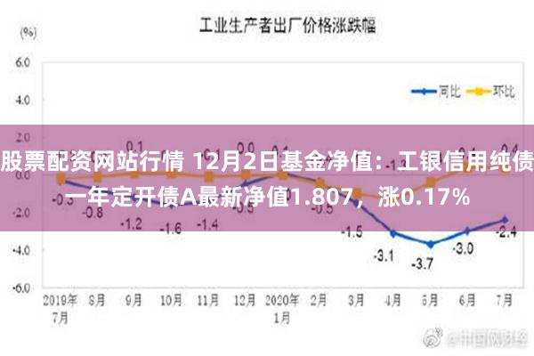 股票配资网站行情 12月2日基金净值：工银信用纯债一年定开债A最新净值1.807，涨0.17%