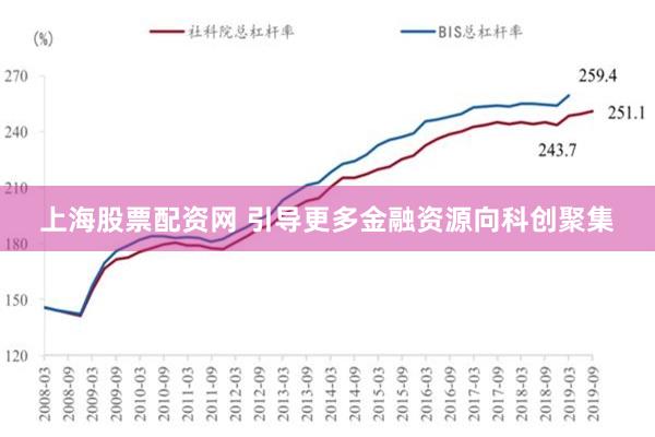 上海股票配资网 引导更多金融资源向科创聚集