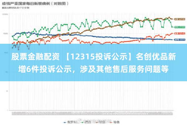 股票金融配资 【12315投诉公示】名创优品新增6件投诉公示，涉及其他售后服务问题等