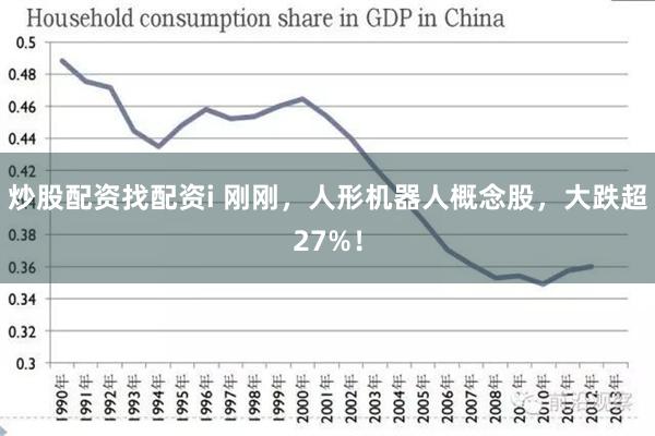 炒股配资找配资i 刚刚，人形机器人概念股，大跌超27%！