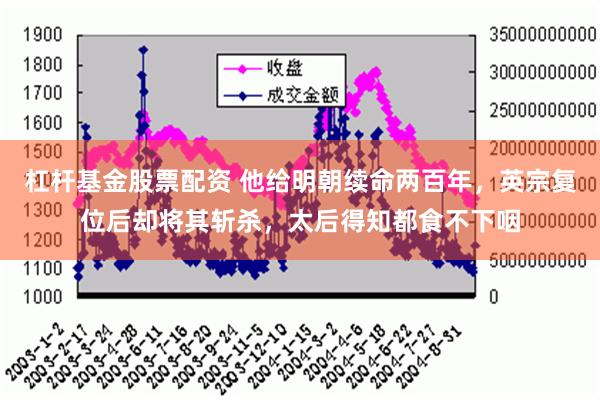 杠杆基金股票配资 他给明朝续命两百年，英宗复位后却将其斩杀，太后得知都食不下咽