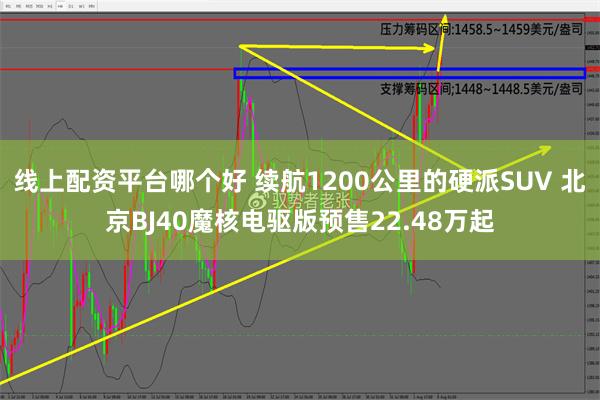 线上配资平台哪个好 续航1200公里的硬派SUV 北京BJ40魔核电驱版预售22.48万起